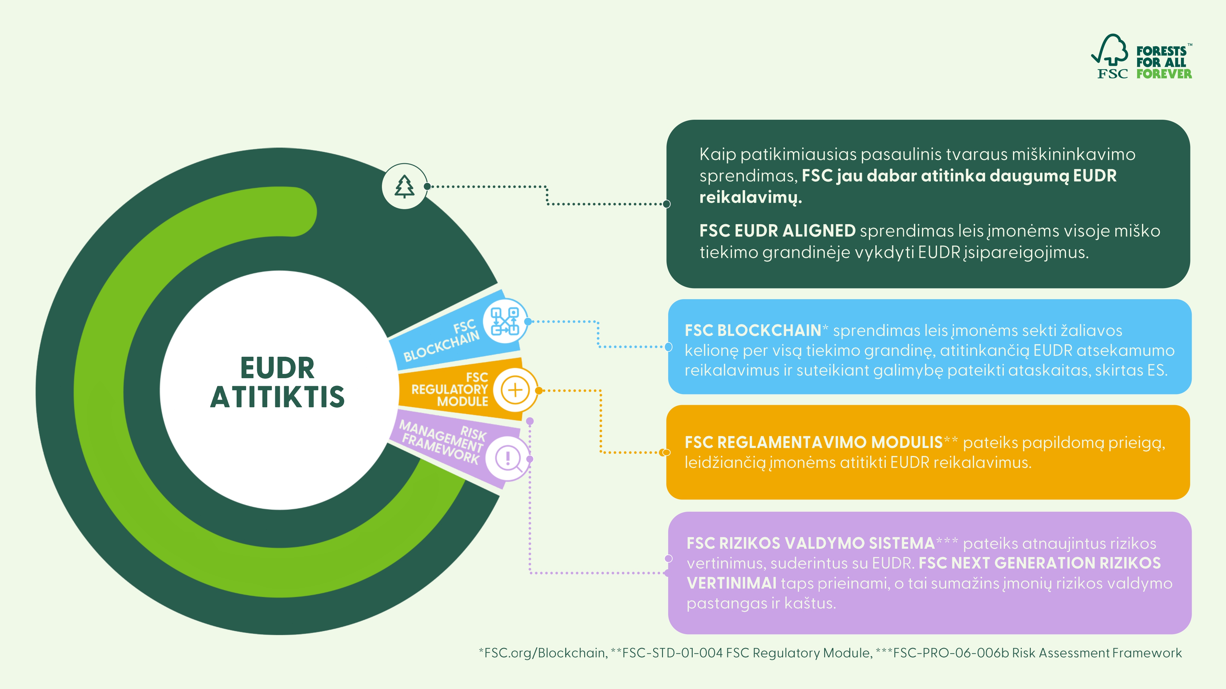 EUDR infograph